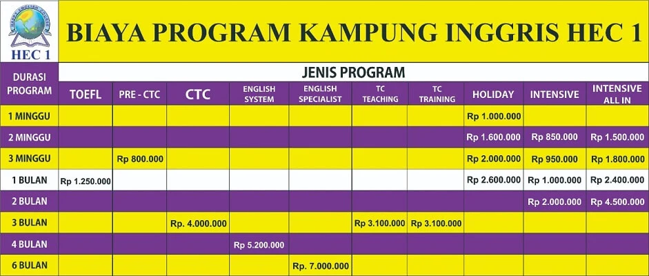 Daftar Biaya Kampung Inggris